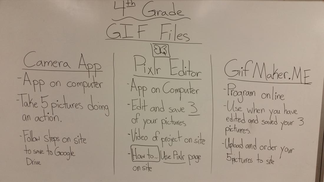 Making A .GIF File - Mr. L's Art Room